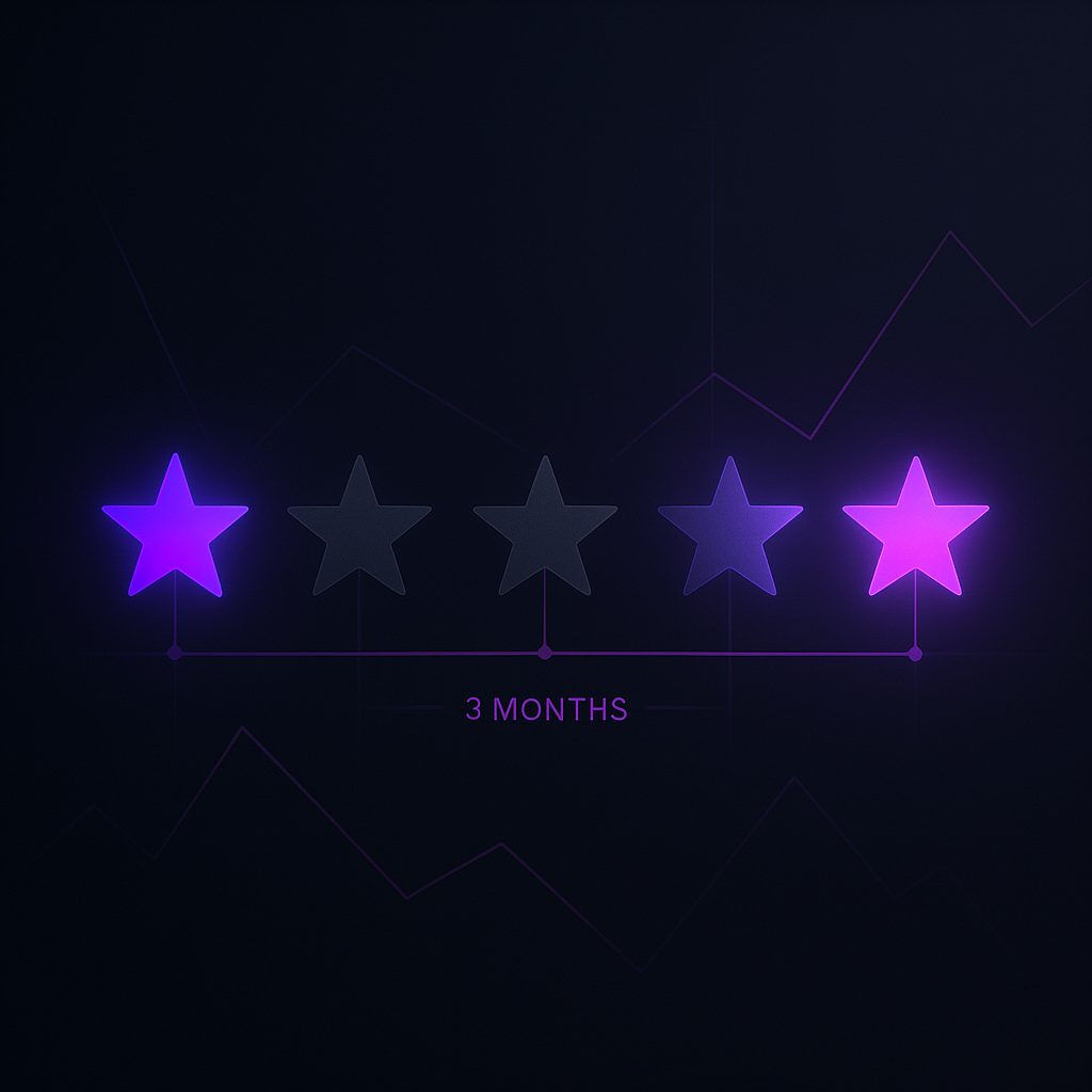 Why 74% of Consumers Only Trust Reviews From the Last 3 Months